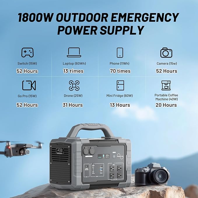 Solar Generator 1800W (3600W Surge) with 200W Solar Panel, 1024Wh LiFePO4 Portable Power Station Kit, 1.5H AC Fast Charge, Clean Energy for Home Backup, RV Camping, Emergency Outages