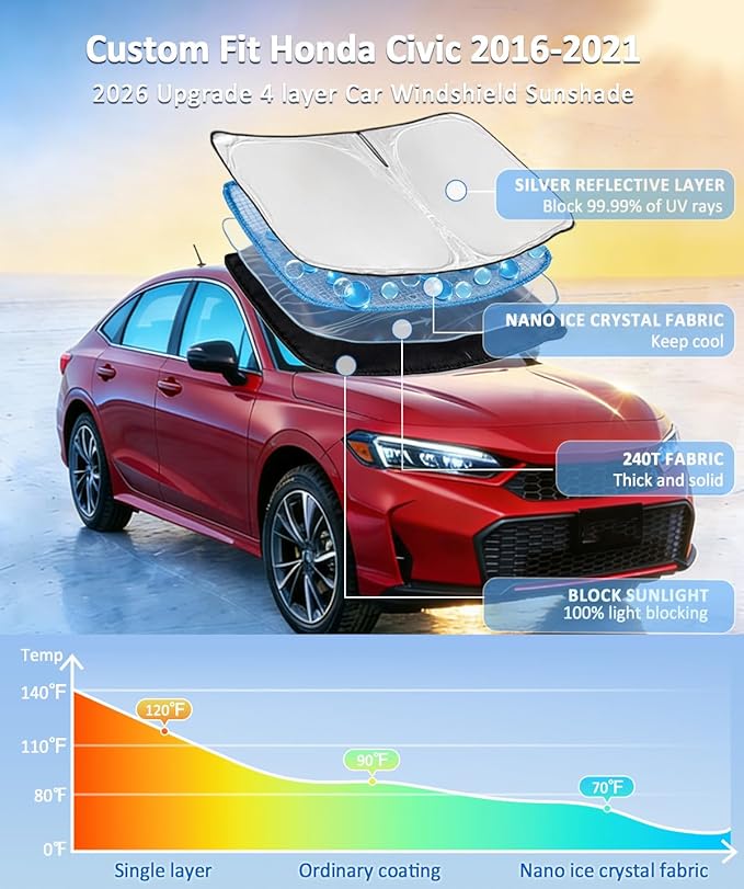 for Honda Civic 2016-2021 Sun Shade Sunshade Windshield Cover, 4-Layer Front Window Shade Custom Fit Civic Sedan, Coupe, Hatchback, LX, EX, EX-L, Sport,Touring, Si Sun Visor 240T Shade