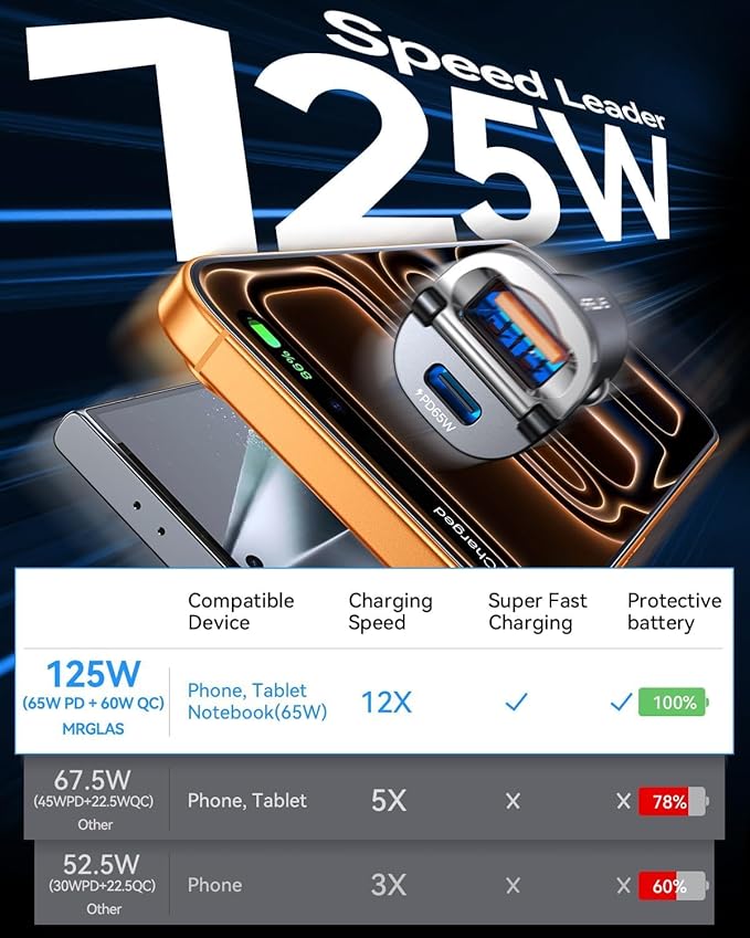 MRGLAS 125W Fast iPhone 17/16 Car Charger, USB C Car Charger with Type C Cable, PD65W & QC65W, Flush Fit, All Metal, Cigarette Lighter USB Adapter for iPhone 17 16 Samsung S26 S25 Ultra Pixel 10