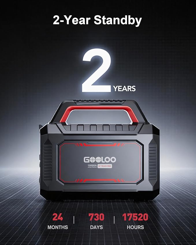 GOOLOO GT Truck PRO 10000A Jump Starter with 65W Fast Charge, 64000mAh Portable Car Battery Booster Power Pack (for All Gas All Diesel), 12V Jump Box with LED Light, Thickened Jumper Cable