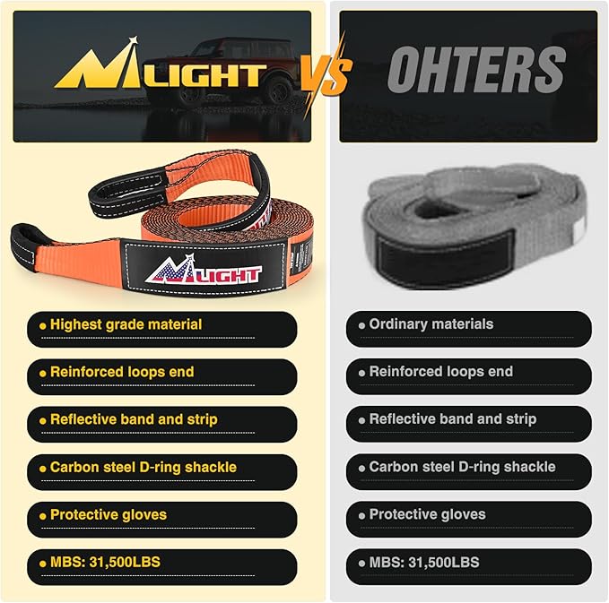 Nilight 3" x 20' Recovery Tow Strap Kit with 2Pcs 3/4" Anti-Theft D-Ring Shackles and Storage Bag Tow Rope for Car Truck SUV ATV (MBS 31500LBS)