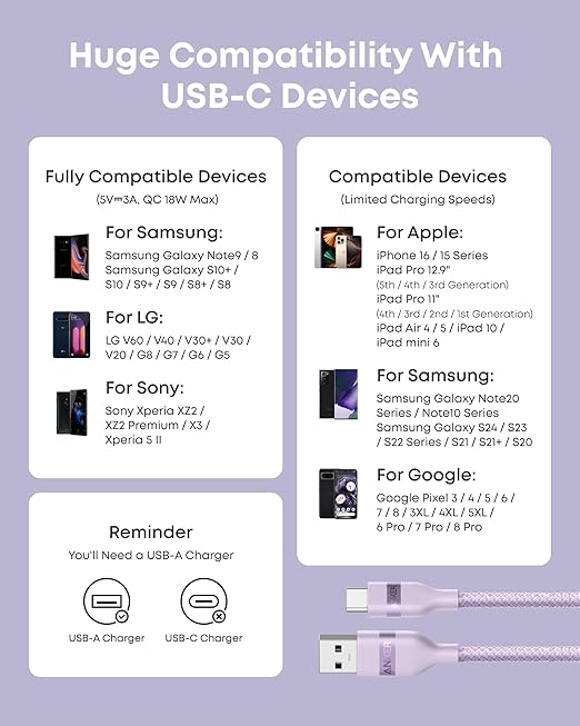 Anker Car Carplay Cable for iPhone 17 16 Pro Max Plus, Upcycled Braided USB A to USB C Car Charger Cord for Samsung Note20 and More (3FT,Violet) (Pack of 2)