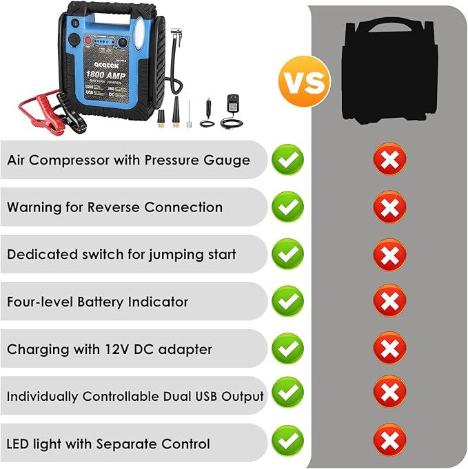 1800 Amp Jump Starter with Air Compressor, acetek Car Battery Jump Box 260 PSI Tire Inflator, 20000 mAh 12V Auto Lead-Acid Battery Booster (Up to 6L Gas or 6L Diesel Engine) with LED Light & USB