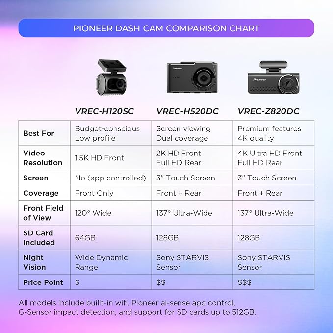 Pioneer VREC-Z820DC Dual Dash Cam Front and Rear Car Camera - Premium 4K Camera, AI-ISP Starvis Night Vision, 139 Degree Wide Lens, ADAS Safety Alerts, Built in GPS, Impact Detection, 24/7 Coverage