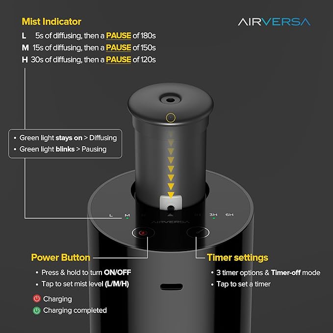 Airversa Waterless Diffuser for Essential Oil, Car Diffsuer, Battery Operated Nebulizer, 0.7 Fl Oz/ 20mL, Mini Scent Air Machine, 3 Timers & 3 Mist Levels for Home, Room, Office - AN6 Black 2 Pack
