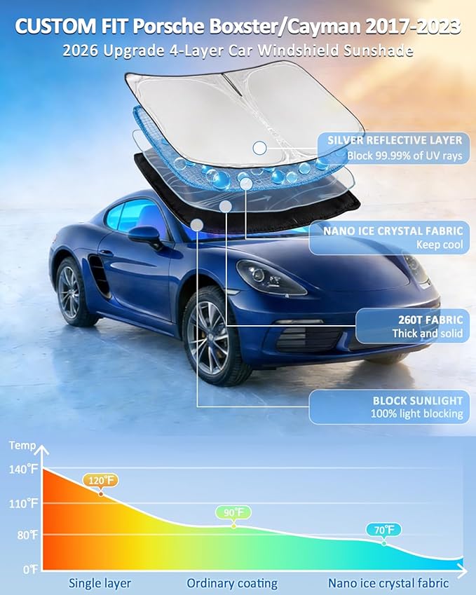 Windshield Sunshade for Porsche Boxster/Cayman 718 2017-2023 Sun Shade Car Windshield Accessories Upgrade 4 Layers Blocks UV Rays Custom Fit Cayman 240T Car Window Shades Keep Cool Foldable