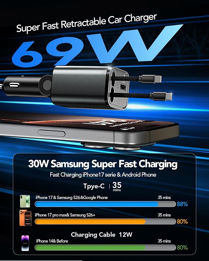 Retractable Car Charger Adapter for iPhone 17,4 in 1 Fast Charging Car Phone Charger,69W USB C Car Truck Accessories,Road Trip Essentials Gift for Men Women for iPhone 17 Pro Max/16/15/14,Galaxy S26