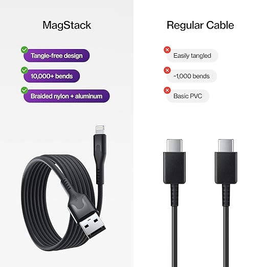 Statik MagStack USB A to iProduct Cable MFi Certified, Clutter-Free Magnetic Charging Cable, Anti-Tangle Phone Charger Cord, 12W, Compatible with iPhone 14 Pro Max, 13 12 11, 3FT/1M, 3-Pack