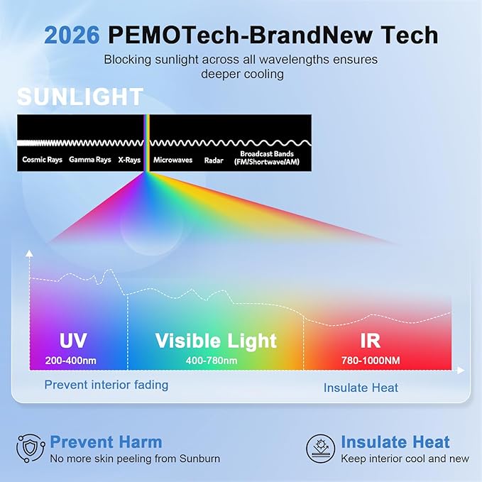 PEMOTech 2026 Upgraded Windshield Sun Shade Cover for Privacy | Overlapping Leather Protection Car Window Shades | Sunburn Blocker & Rear View Mirror Compatible | 64''x32'' for Toyota/Chevy/Honda