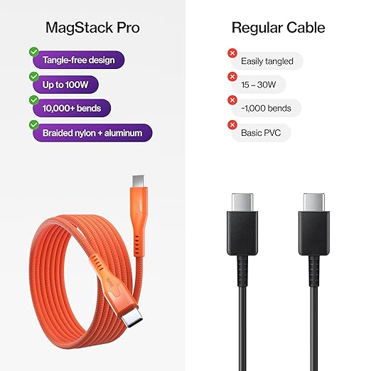 Statik MagStack Pro USB C to USB C Cable, Magnetic Type C Charger Fast Charging Cord, On The Go Magnetic Charging Cable for Car, Compatible with 16 Pro Max, 15, Galaxy S21, Orange 100W 3FT, 3 Pack
