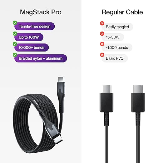 Statik MagStack Pro USB C to USB C Cable, Clutter-Free Magnetic Type C Charger Fast Charging Cord, Magnetic Charging Cable, Compatible with 16 Pro Max, 15, Galaxy S21 S20 Ultra, 100W 6FT/2M