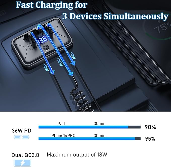 2 Pack 72W 12V USB Outlet Panel Wall Mount Qidoe Dual Quick Charger & 36W PD Surface Mount Car USB Port With Voltmeter Button Switch for Car Bus RV Truck