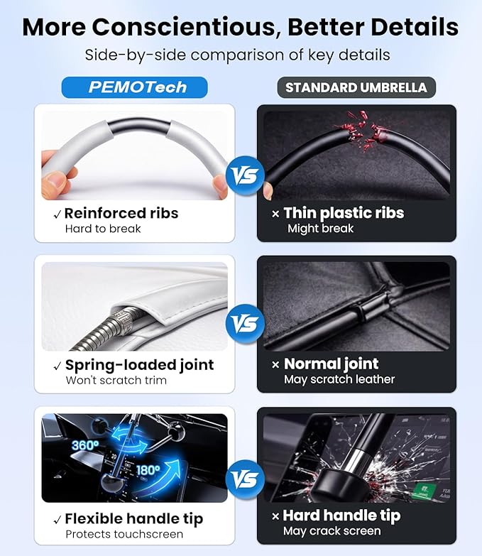 PEMOTech Sport&Compacts Car Accessories Umbrella Windshield Sun Shade | Quick-Install Reliable UV Blocker&Heat Shield | Versatile Car Window Shades | Keep Cool&Protect Interior | Small(49"X25.6")