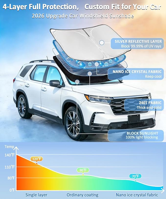 for Toyota Prius Hatchback 2010-2015 Windshield Sun Shade - 4 Layers Car Sunshades for Front Windows Shade Cover Custom Fit Prius Hatchback Sun Visor 250T Shade Blocks UV Rays Car Accessories