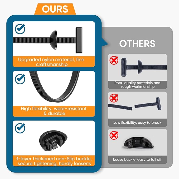 50Pcs Nylon Universal Cable Tie Buckle for Car, Heavy Duty Self-Locking Zip Ties Fasteners for Car Repair & Home Use, Snap-Fit Bumper Retainer Fender Liner Door Panel Fastener