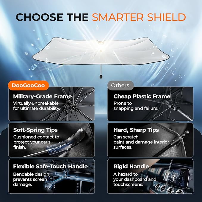 DooGooCoo Windshield Sun Shade Umbrella for Ford F150 Accessories 2015-2025 2026, UV Block F150 Sun Shade for F-150 Truck Sunshade for Car Windshield, Heat Shield Sunshade for Ford Front Windshield.