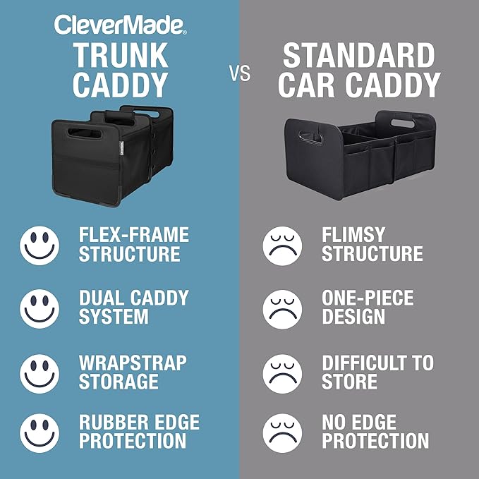 CleverMade Double Trunk Caddy 46L – Collapsible Trunk Organizer for SUV with Flex-Frame Structure, Connectable Car Storage Basket for Groceries & Cargo – Midnight Black