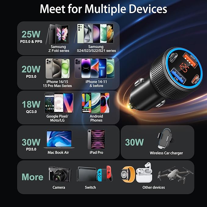65W 4-Port USB C Super Fast Car Charger Type C for Samsung S26 S25 S24 Ultra A16 A17, iPhone 17/16e/16 Pro Max Dual 12V QC/PD 3.0 Fast Charging Cigarette Lighter Adapter with Voltmeter+2X USB C Cable