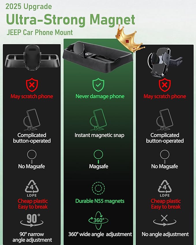 Magnetic Wrangler TJ Phone Mount, Phone Holder for Wrangler TJ Compatible with TJ 1997-2006, Wrangler TJ Accessory for Car Dashboard