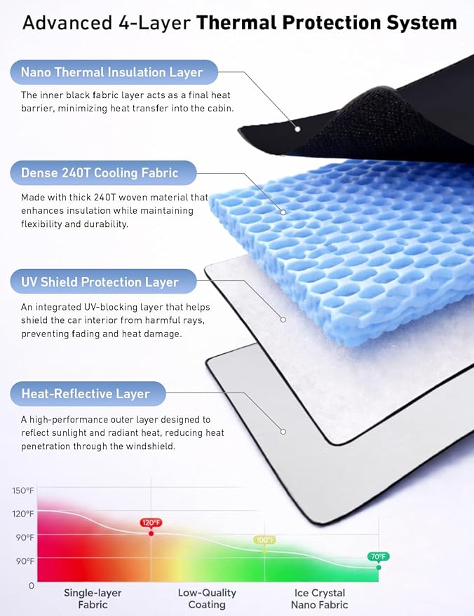 EcoNour Windshield Sunshade Compatible for Ford Fusion 2006-2010 2011 2012, Sun Visor for Front Windshield & Window Sun Shade Cover, UV Heat Blocker & Protector, Car Accessories