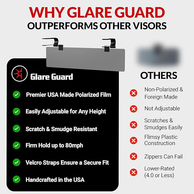 Glare Guard Professional-Grade Polarized Sun Visor Extender – Anti-Glare Sun Glare Blocker for Car Windshields, Adjustable Clip-On UV400 Tinted Visor Extension for Cars, Trucks & SUVs