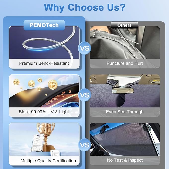 PEMOTech Windshield Sun Shade with Storage Pouch, Thickened Titanium Silver Coating Overlapping Car Window Shades, Blocks 99% Rays & Keeps Interior Cool, Rear View Mirror Compatible(59x31 inches)