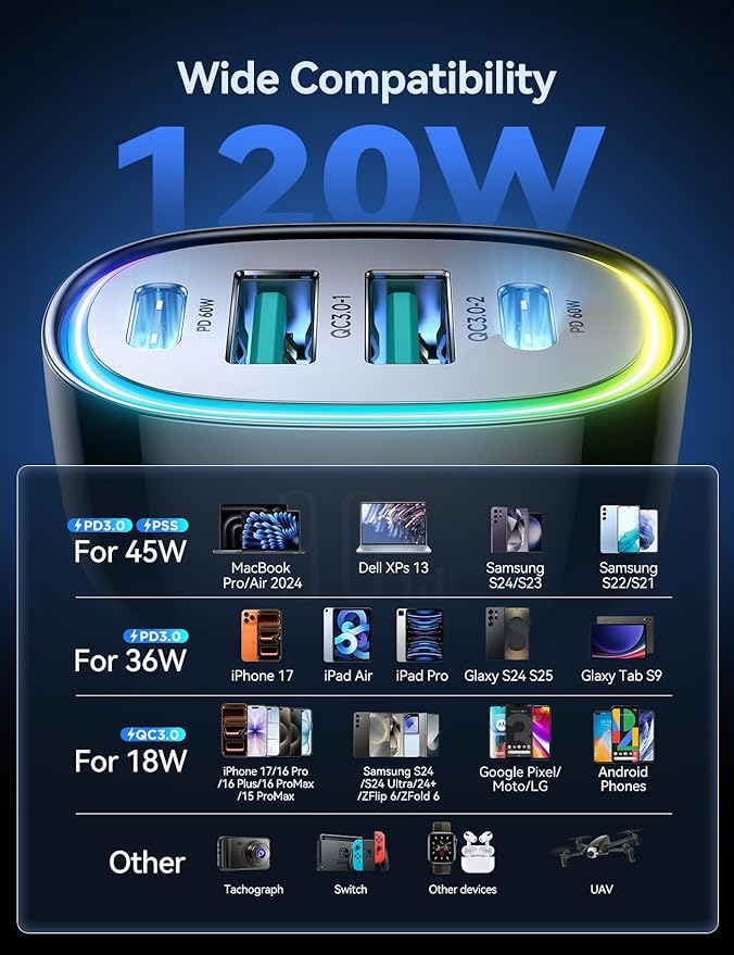 120W for iPhone 17 16 Pro Max Car Charger USB C Fast Charge, 4-Port Car Charger Cigarette Lighter Adapter, Dual 60W USBC & USB-A Multiport Car Adapter for iPhone 17 Pro/15/14/13, Galaxy S26/S25, iPad