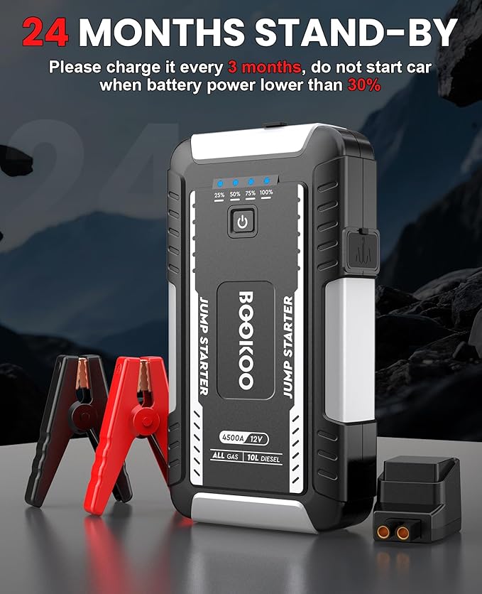 BOOKOO Jump Starter 4500A,12V Car Battery Jump Starter for Upto 10L Gas and 8L Diesel Engines,20000mAh Jump Box with Jumper Cables,USB QC3.0,LED Light