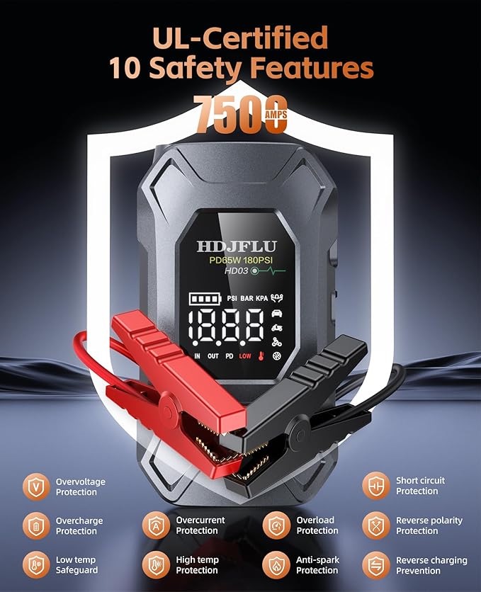 7500A Jump Starter with 180PSI Air Compressor, 24000mAh Car Battery Jump Starter(All Gas/10.0L Diesel), 65W Fast Charge, 10-in-1 Portable Auto Tire Inflator, Cigarette Lighter, Jumper Cable, LED Light
