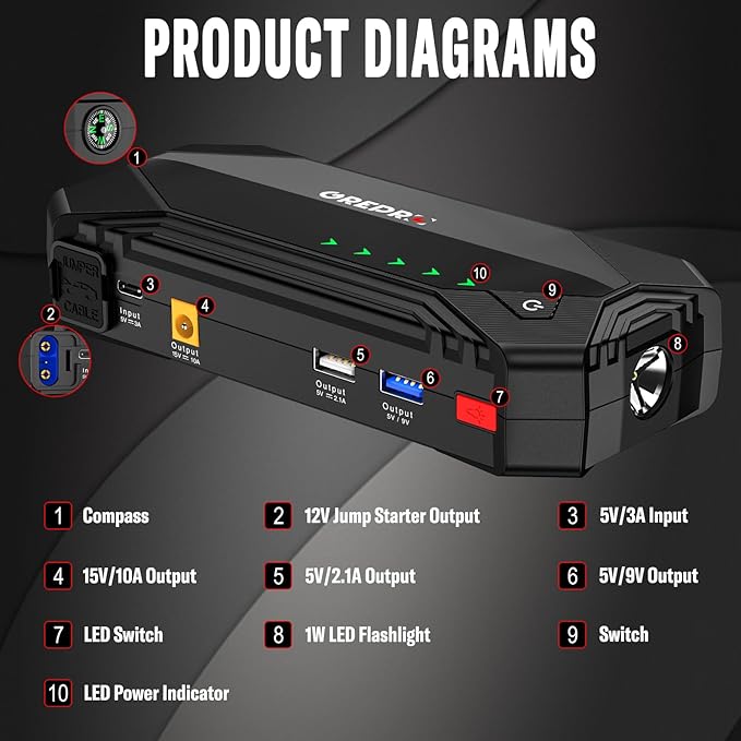 GREPRO Jump Starter (10L Gas & 8.0L Diesel Engines), 3000A Car Battery Jump Starter Battery Pack,12V Booster, Jump Box with Jumper Cables, Car Jumper with LED Light