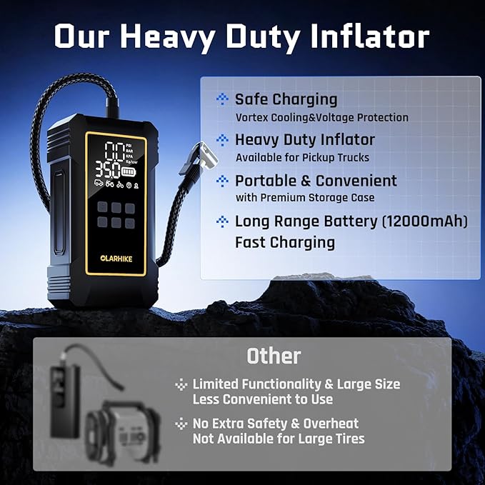 OlarHike Powerful 12000mAh Heavy Duty Tire Inflator Portable Air Compressor, 150PSI Dual Power 12V&Cordless Air Pump for Car Tires, Pickup Trucks, Jeeps, SUVs & RVs. Digital Pressure Gauge & LED Light