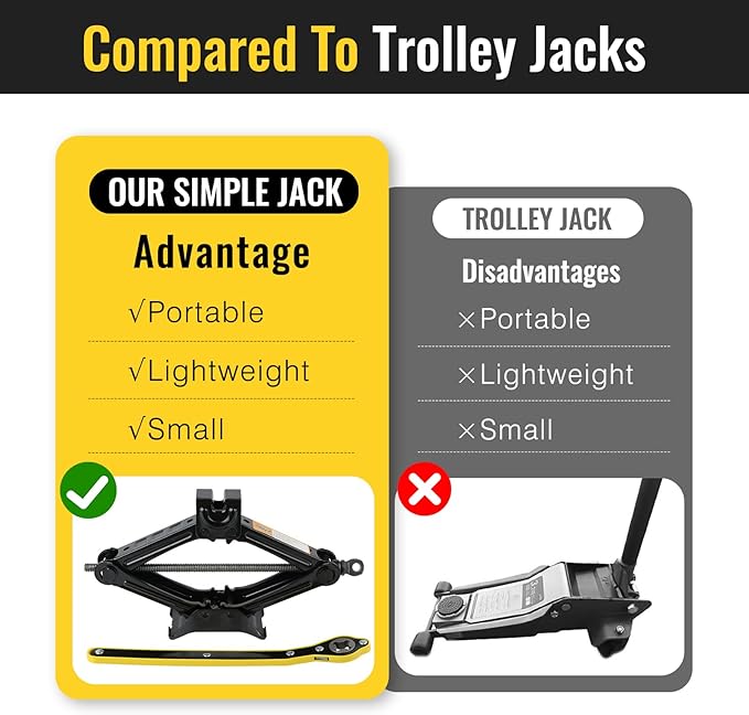 Car Jack Kit, Scissors Jack car, Max 2 ton (4,409 lb) Capacity, tire Jack Tool kit, Power Saving Ratchet Handles, Steel Scissors for tire Wrenches only, for Emergency use only