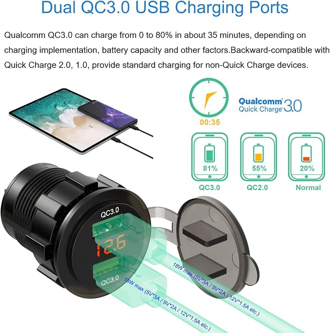 Dual QC3.0 USB Charger Socket with Voltmeter, 36W Waterproof Quick Charge 3.0 Power Outlet Adapter with Voltage Meter for 12V/24V Car Boat Marine ATV RV Campers Tractors Truck Golf-Cart