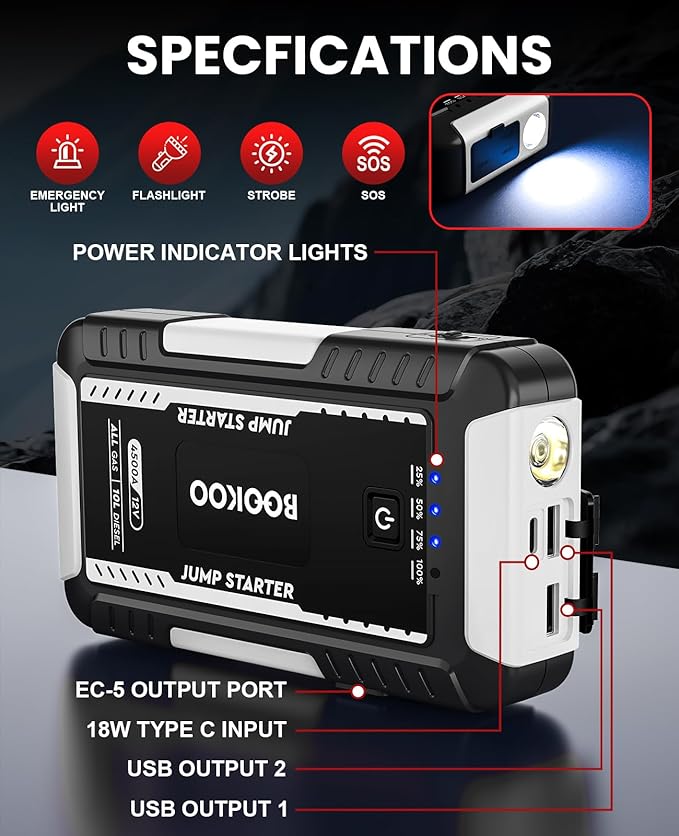 BOOKOO Jump Starter 4500A,12V Car Battery Jump Starter for Upto 10L Gas and 8L Diesel Engines,20000mAh Jump Box with Jumper Cables,USB QC3.0,LED Light