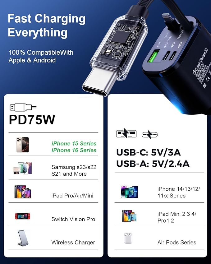 5-in-1 Fast Car Charger with USB-A and USB-C Ports, Compatible with iPhone 16/15/14, Samsung Galaxy