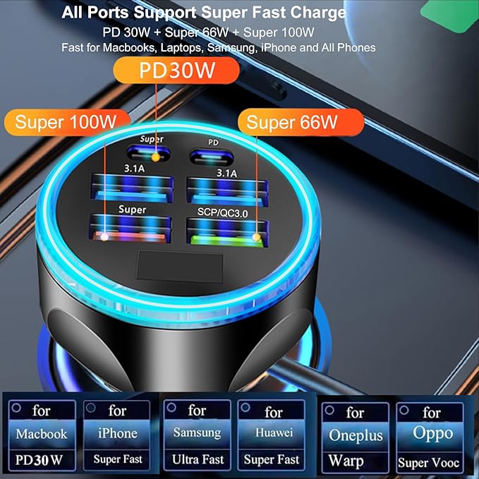 Full PD 30W Multi Port USB C Car Charger Adapter 6 in 1 with Voltage Display, PD4.0/QC4.0/PPS/AFC Super Fast Charging Cigarette Lighter Adapter with Volt Meter for MacBook iPhone Galaxy Android Phones