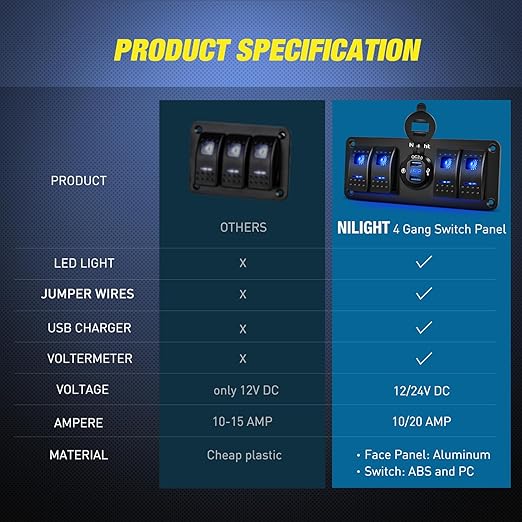 Nilight 4 Gang Rocker Switch Panel with QC3.0 Dual USB Charger Voltmeter Waterproof and Night Glow Stickers 12V-24V DC for Cars Trucks Boats RV
