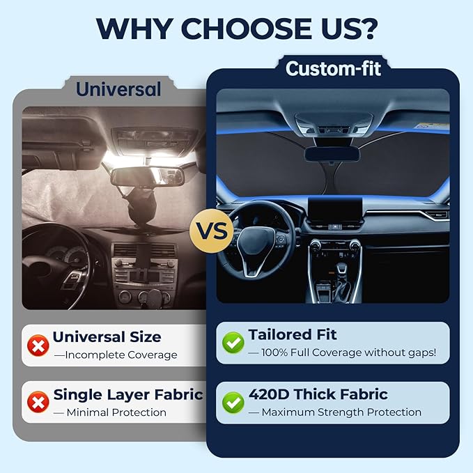 Windshield Sunshade for Honda HR-V 2023-2025, Customized for HRV 2023 2024 2025 Car Front Window Sun Shades, Automatic Car Sun Shield Accessories, Blocks UV Rays, Keeps Vehicle Cool
