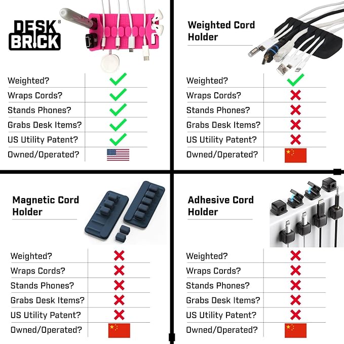 DeskBrick Silicone + Steel-Weighted Cord Holder for Desk. Weighted Cord Organizer & Cable Management for Desktop. Useful Phone Accessory & Cable Holder for Office, Home. No Adhesive. Light Gray