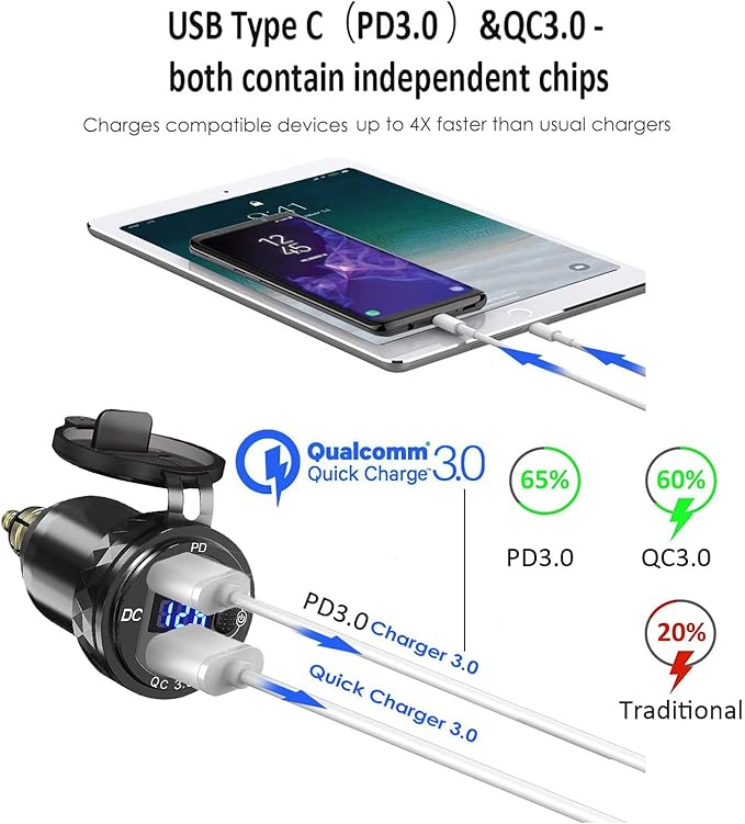 Motorcycle DIN/Hella USB Charger (NOT for Car Cigarette Socket), 36W PD3.0 & 18W QC3.0 Power Adapter with Switch, Voltmeter, Waterproof USB-C & USB-A Plug for BMW Ducati Triumph
