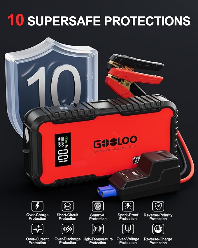 GOOLOO GT3000 Jump Starter, 65W Quick Charge, 3000A Battery Jumper Starter Portable, 12V SuperSafe Lithium Battery Booster(8.5L Gas/6.0L Diesel), Jump Box Pack with Jumper Cables