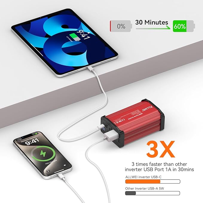 ALLWEI 300W Power Inverter DC 12V to 110V AC, Compact Car Plug Adapter Outlet with 65W PD USB-C &18W USB-A Fast Charging, Cigarette Lighter Adapter Car Charger for Phone, Laptop on Road Trip - Red
