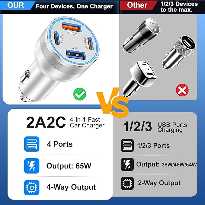 65W Car Phone Charger USB C, 5 Pack 4-Port Cigarette Lighter Adapter, 12V USB C Fast Car Charger Type C Car Adapter, Car Accessories for iPhone 17 16 15 14 13 12 Pro Max,Galaxy,Pixel,iPad,Android