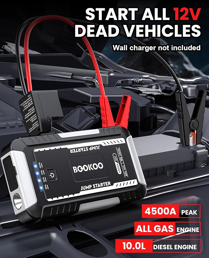 BOOKOO Jump Starter 4500A,12V Car Battery Jump Starter for Upto 10L Gas and 8L Diesel Engines,20000mAh Jump Box with Jumper Cables,USB QC3.0,LED Light