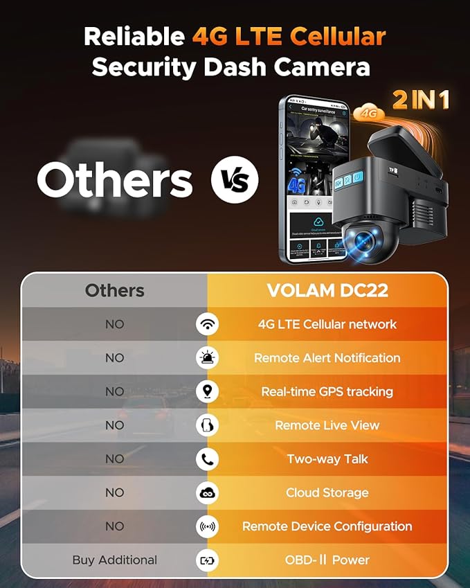 Volam 4G LTE Cellular Dash Cam with Live Streaming & GPS Tracking - Dual Car Security Camera with Remote Live View,Cloud Storage,AI Motion Detection,Sentry Mode, Anti-Theft Protection for Vandalism