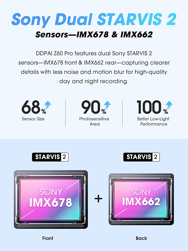DDPAI 4K Dash Cam Front and Rear, Dual STARVIS 2 IMX678 IMX662 Dashcam,4K+1080P HDR Car Camera With Bulit-in 32G eMMC, 3K/60FPS,4G LTE Support,5G WiFi GPS, 3" IPS,Night Vision,24H Parking Mode,Z60 Pro