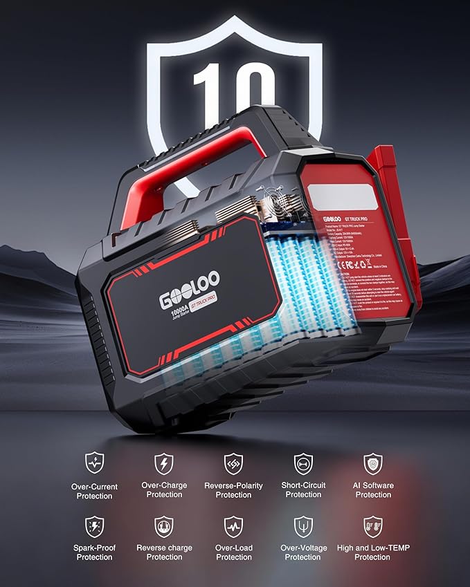 GOOLOO GT Truck PRO 10000A Jump Starter with 65W Fast Charge, 64000mAh Portable Car Battery Booster Power Pack (for All Gas All Diesel), 12V Jump Box with LED Light, Thickened Jumper Cable