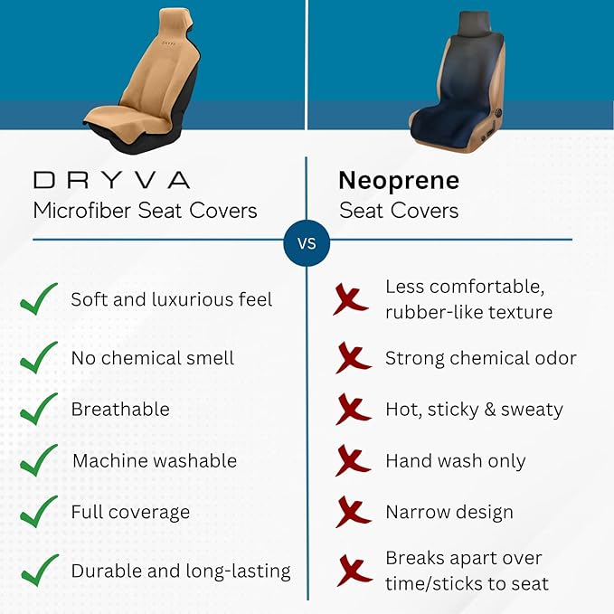 DryvaSeat - Premium Microfiber Towel Car Seat Cover - Waterproof & Sweatproof - Universal Fit, Machine Washable, Non-Slip - Seat Protector for Car, Truck, SUV, Van (Tan, 1 Pack)