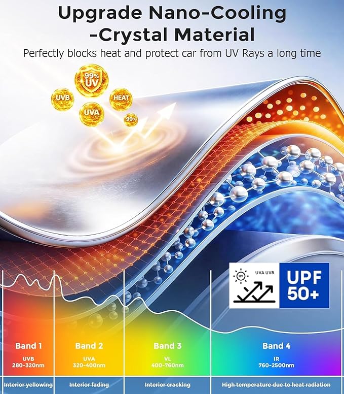 DMJN Car Window Shades for Baby (100% UV & Sun Block) Car Side Windows Covers Sun Shades for Baby in Car,Easy-Install Nano Ice-Crystal Coating-Universal Fit (Medium),2 Pack