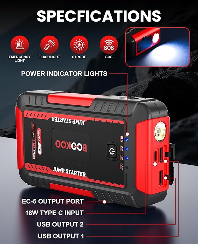 BOOKOO Jump Starter 4500A,12V Car Battery Jump Starter for Upto 10L Gas and 8L Diesel Engines,20000mAh Jump Box with Jumper Cables,USB QC3.0,LED Light